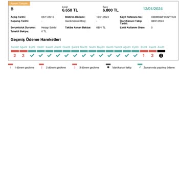 Findeks Kredi Puanımı Hesaplamıyor Ödediğim Borçlar Takipte Gözüküyor