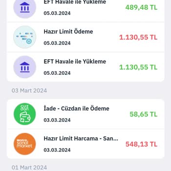 MoneyPay Hazırlimit Kampanya Tutarının İade Edilmemesi