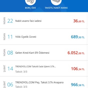 Denizbank Kredi Kartı Üyelik Ücreti