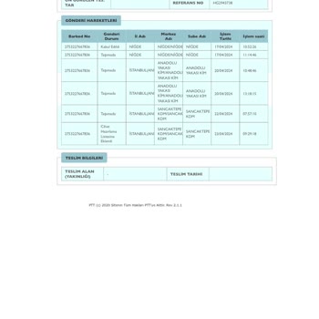 Sancaktepe PTT Kargo Dağıtıma 3 Gündür Çıkmayan Kargo