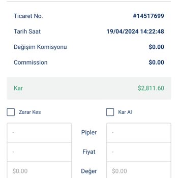 Ig Group Param Sıfırlandı