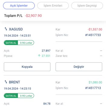 Ig Group Param Sıfırlandı