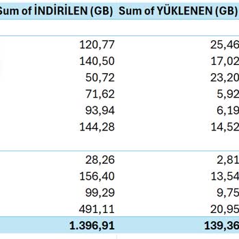 Superonline Kota Asim Hatası!