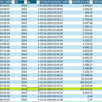 Superonline Kota Asim Hatası!