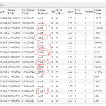 İSKİ Yine Sayaçları Gözleri Kapalı Okuyor.