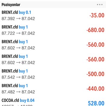 Exenmarkets Düşük Makas Aralığı İle Girdiğim Tüm İşlemler Değiştirildi