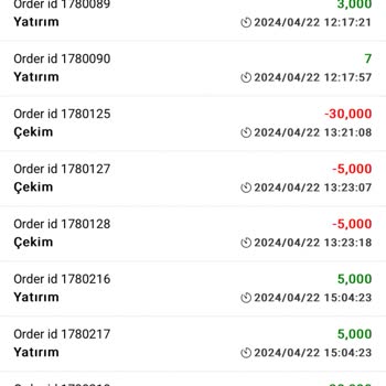 Gloria Pro Finance Finans Şirketi Ve Türkiye İştiraki İle İlgili Şikayetler