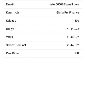 Gloria Pro Finance Finans Şirketi Ve Türkiye İştiraki İle İlgili Şikayetler