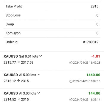 Gloria Pro Finance Finans Şirketi Ve Türkiye İştiraki İle İlgili Şikayetler