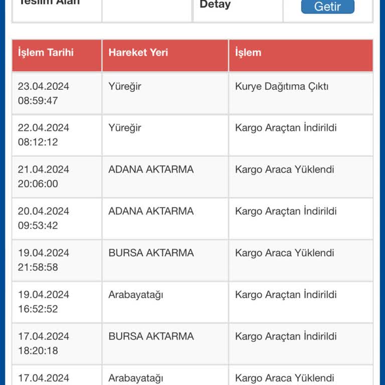 Sürat Kargo Teslimat Sorunları Ve İletişim Zorlukları