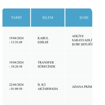 PTT Kargo KP04984534414 Numaralı Kargom