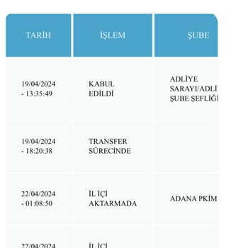 PTT Kargo KP04984534414 Numaralı Kargom