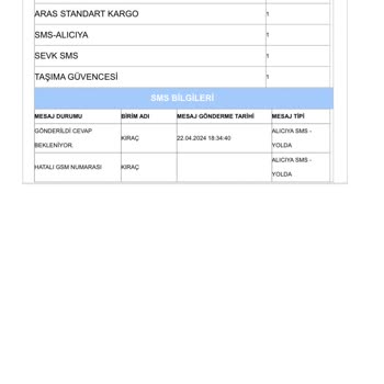 Aras Kargo Bu Nasıl Bir Hizmet Anlayışı.