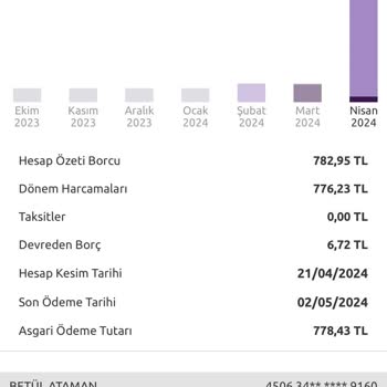 Yapı Kredi Yıllık Kart Ücreti