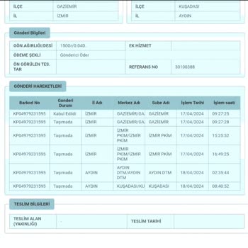 PTT Kargo 1 Günlük Kargoyu 1 Haftada Teslim Etmedi