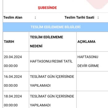 Aras Kargo Adres Eksikliği Ve Teslimat Sorunu
