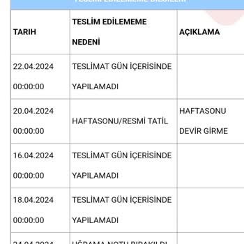 Aras Kargo Adres Eksikliği Ve Teslimat Sorunu
