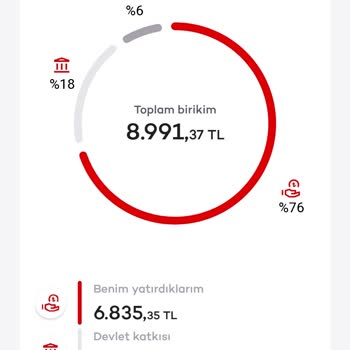 Agesa Emeklilikten Ayrılışta Yaşanan Gecikme Ve Mağduriyet