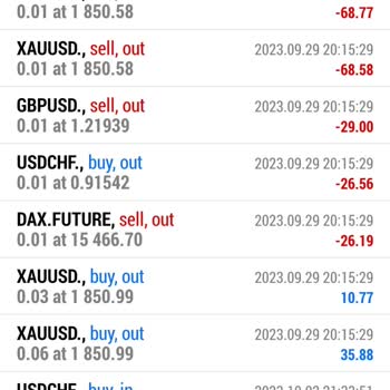 Rsi Capital Markets Yatırım Kayıpları Ve Desteksizlik