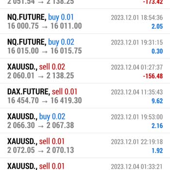 Rsi Capital Markets Yatırım Kayıpları Ve Desteksizlik