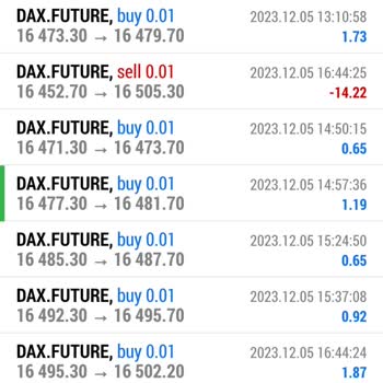 Rsi Capital Markets Yatırım Kayıpları Ve Desteksizlik