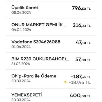 Akbank Kart Üyelik Ücretini İade Etmiyor