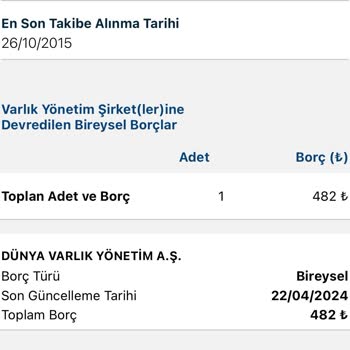 Dünya Varlıkta Silinmeyen Borç Bilgisi Ve Findeks Notu