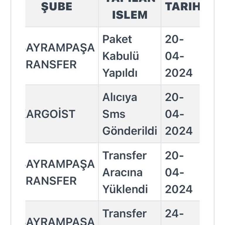 Tudors Ve Kargoist İş Birliği Siparişim Hala Teslim Edilmedi