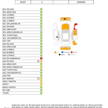 BMW Borusan Oto İstinye