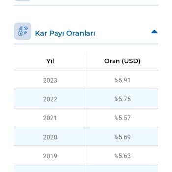 Anadolu Hayat Yatırım Sigortası Kar Payı Vermiyor