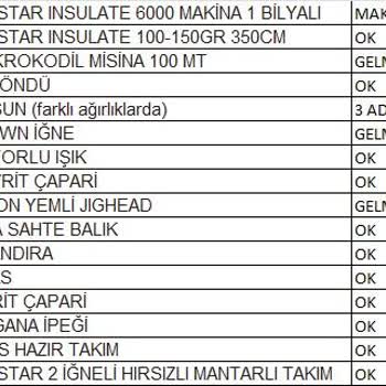 Alize Marin Plaza ve İnşaat Market Alışverişte Beklenen Kaliteyi Bulamamak