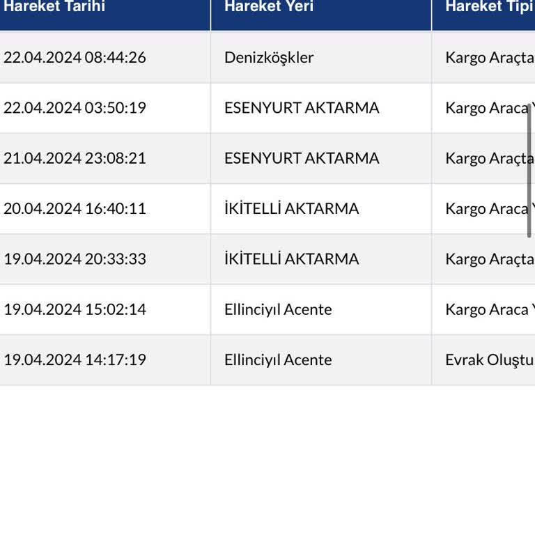 Sürat Kargo Esenyurt Aktarma Yola Çıkmıyor