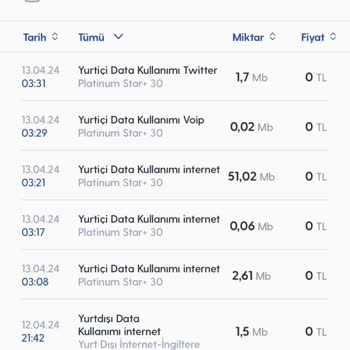 Turkcell Yurt Dışı Kullanım Haksız Yansıtma Bedeli