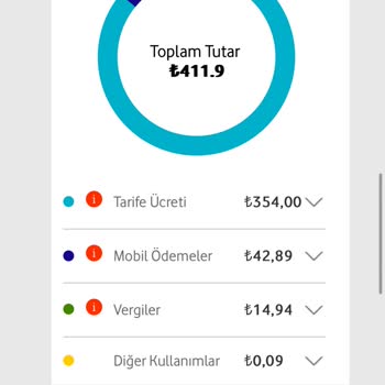 Vodafone'nun Çok Pahalı Olan Tarife Ücretleri