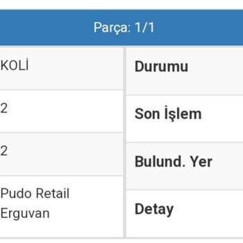 Trendyol Ve Sürat Kargo İade Sorunu: Eksik Ürün Karmaşası