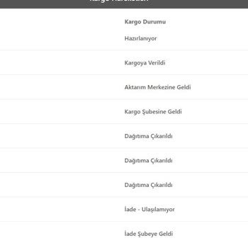 Bershka Siparişimi Teslim Etmiyor