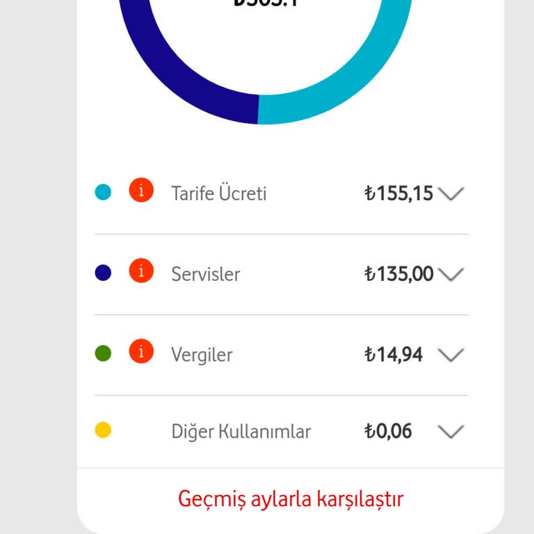 Vodafone Taahhüdümden Fazla Fatura Tutarı Gelmesi