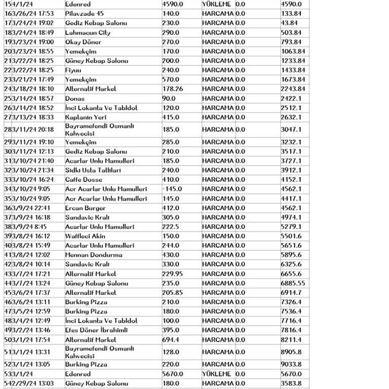 Ticket Restaurant Ederned Ücret İadesi Talebi