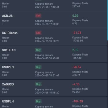 Perla Investment Perla İnvestment Tamamen Yalan
