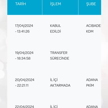 PTT Kargo Kargomun Nerede Olduğu Bilinmiyor