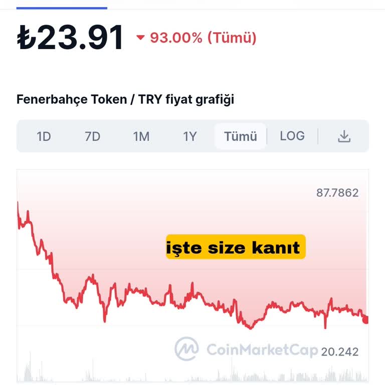 Paribu "Fenerbahçe Tokenini Rezil Etti!