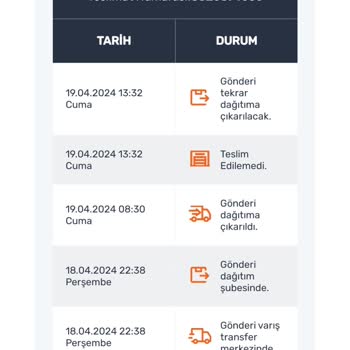 PTT Gaziantep PİM Sorumsuzluğu Ve İş Ahlakına Tersliği.!