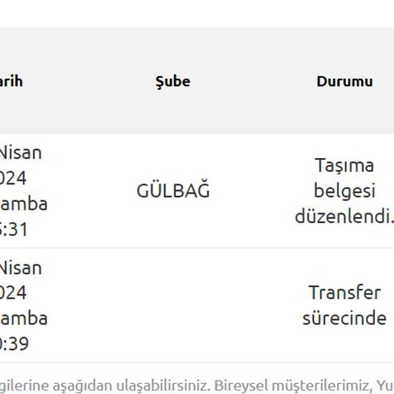 Yurtiçi Kargo 2 Gündür Kargoda Güncelleme Yok Nerede Olduğu Yazmıyor