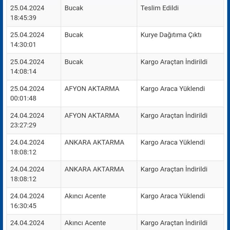 Sürat Kargo Ürünü Sokakta Bıraktılar