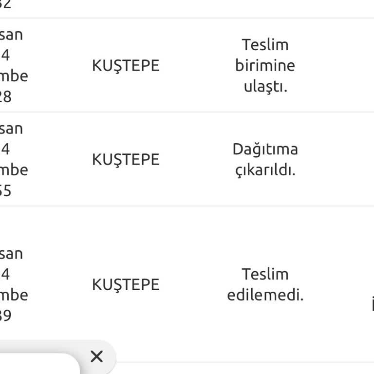Yurtiçi Kargo Teslim Alınmak İstemedi Yalanı