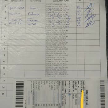 Aris Güzellik Merkezleri Manisa Aris İstanbul Şikayet