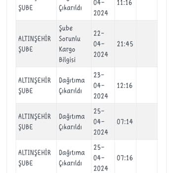 Kargoist Kargomu Teslim Etmiyor
