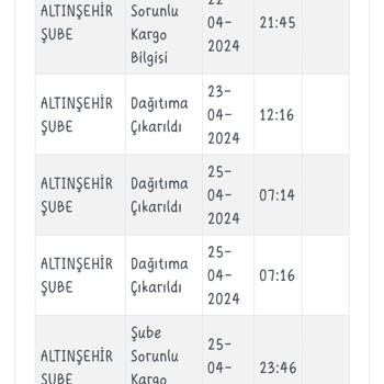 Kargoist Kargomu Teslim Etmiyor