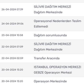 Kargom Sende Şirketiyle Çalışmasın Firmalar Lütfen