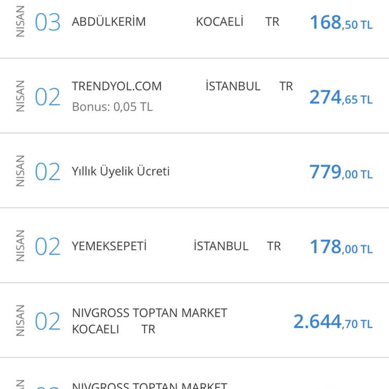 Denizbank Kart Aidatını Geri Ödemeye İtiraz Ediyor.